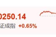 公主岭暴涨60%！这里迈入技术性牛市→