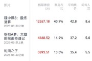 公主岭2025端午档电影票房破3亿