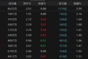 公主岭热点轮动加快！沪指冲击3400点未果，原因为何？
