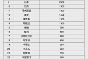 公主岭人民币大消息！中国土耳其双边本币互换协议续签