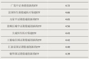 公主岭多只涨超55%！这类ETF“火”了