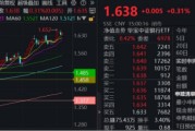 公主岭节后王者归来！银行低位反弹54%！个股仍深陷破净，公募增仓潮涌