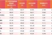 公主岭医药行业爆发！如何借基躺赢？10只医药主题基金3年超基准56%！（名单）