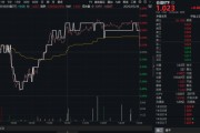 公主岭高股息压舱石发力，银行、保险携手护盘！机构高呼：核心资产或将回归！