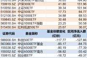 公主岭调整就是机会！年内超700亿资金借道ETF进场扫货，这些板块最被看好（附名单）