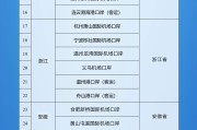 公主岭新增印尼 中国240小时过境免签政策适用国家扩展至55国