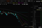 公主岭000584，退市！下个月正式摘牌！