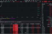 公主岭无人机爆发！通用航空ETF华宝（159231）直线爆拉2.33%冲击3连阳