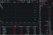 公主岭印尼考虑采购我国歼-10战斗机，中航成飞盘中冲涨10%！国防军工ETF（512810）摸高1%