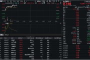 公主岭32亿元主力资金狂买！化工ETF（516020）摸高1.35%，新能源车销量激增引爆锂电股！