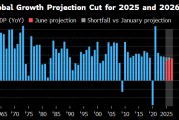 公主岭世界银行将2025年全球经济增长预期下调至2.3%