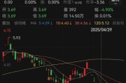 公主岭人人乐6月13日进入退市整理期，去年营收降49%、关闭45家门店