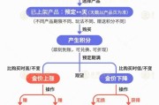 公主岭【民生调查局】有投资者被套数百万元 永坤黄金怎么了？