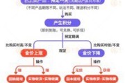 公主岭浙江永坤黄金暴雷 投资者：媳妇马上要和我离婚了