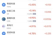 公主岭周二热门中概股涨跌不一 台积电涨2.64%，理想汽车跌3.57%