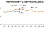 公主岭2025年5月全国受理网络违法和不良信息举报1829.6万件