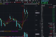 公主岭主题概念大爆发，金融科技ETF单月跑赢大盘！“信创+AI+出海”有望驱动板块增长