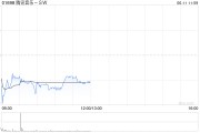 公主岭中金：维持腾讯音乐-SW“跑赢行业”评级 目标价80港元