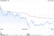 公主岭东方证券：维持快手-W“买入”评级 目标价74.58港元