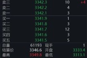 公主岭黄金回调，白银创新高！上金所提示风险→