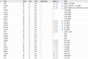 公主岭下课！光大证券副总裁