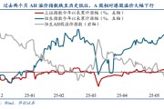 公主岭华创策略姚佩：今年港股强于A股四大原因曝光，AH溢价极低点后怎么走？关注两大主线