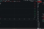 公主岭重拾升势！锂电龙头领涨，化工ETF（516020）盘中涨超1%！机构研判：化工行业景气度有望底部回暖