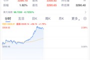 公主岭黄金，暴涨！
