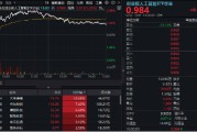 公主岭逆市涨逾1%！创业板人工智能一枝独秀！算力又迎新催化，CPO概念股应声大涨，天孚通信飙升10%