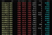 公主岭港股，突发！最牛暴涨300%！