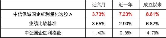 投红利，为什么(🏠)要选国企？