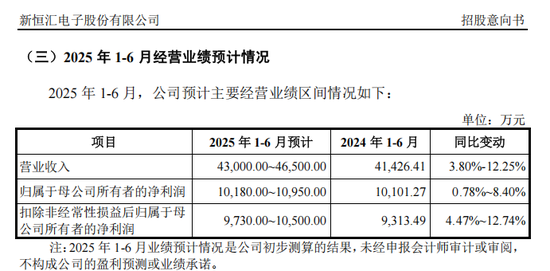 打新！智能(📪)卡龙头，来了