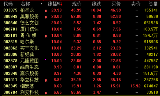 突然暴涨近100%！一则消息(🈸)引爆