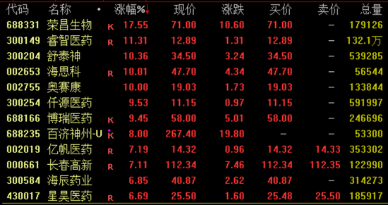 突然暴(🧘)涨近100%！一则消息引爆